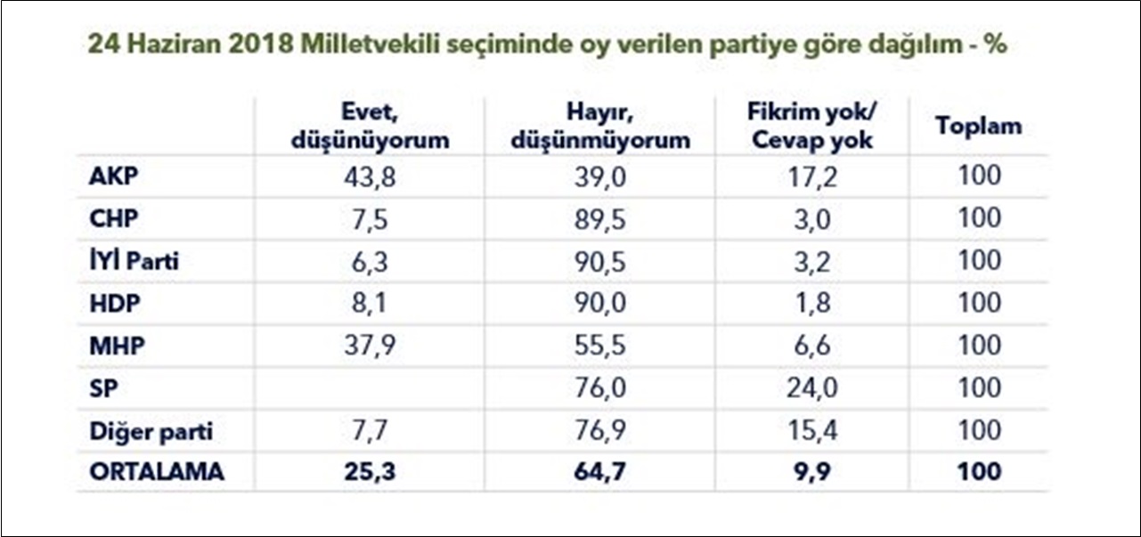 Araştırma 10 AKP liden dördü Deprem vergileri önlemler için