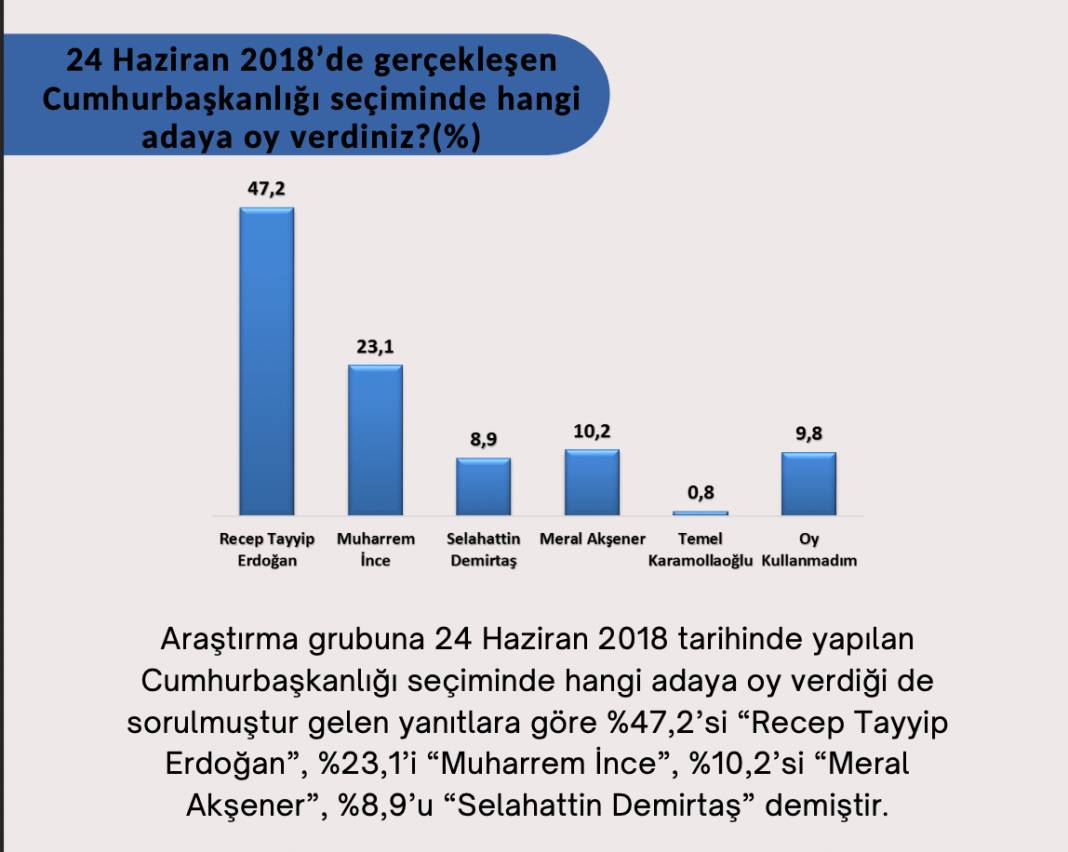 Son seçim anketi: AKP yüzde 33.4, CHP yüzde 30.2 12