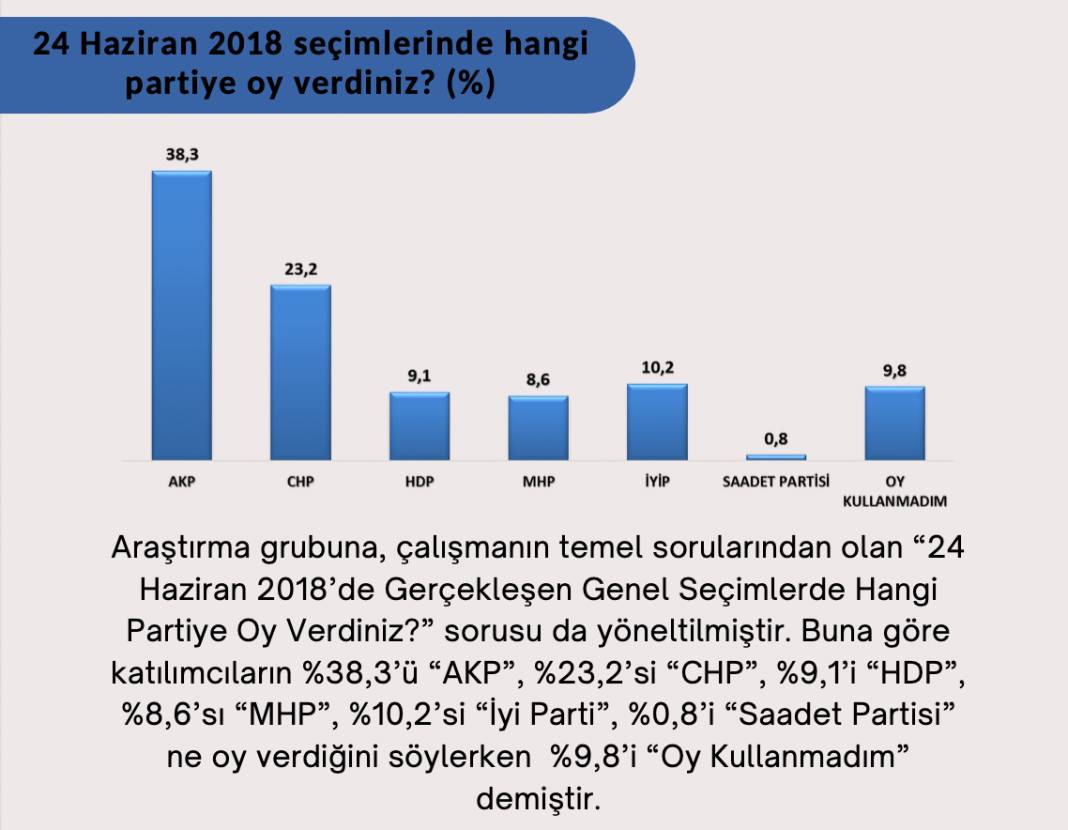 Son seçim anketi: AKP yüzde 33.4, CHP yüzde 30.2 13