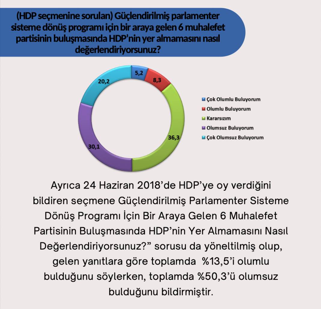 Son seçim anketi: AKP yüzde 33.4, CHP yüzde 30.2 8