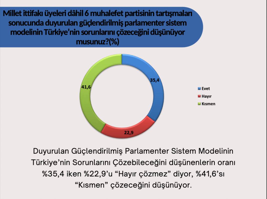 Son seçim anketi: AKP yüzde 33.4, CHP yüzde 30.2 7