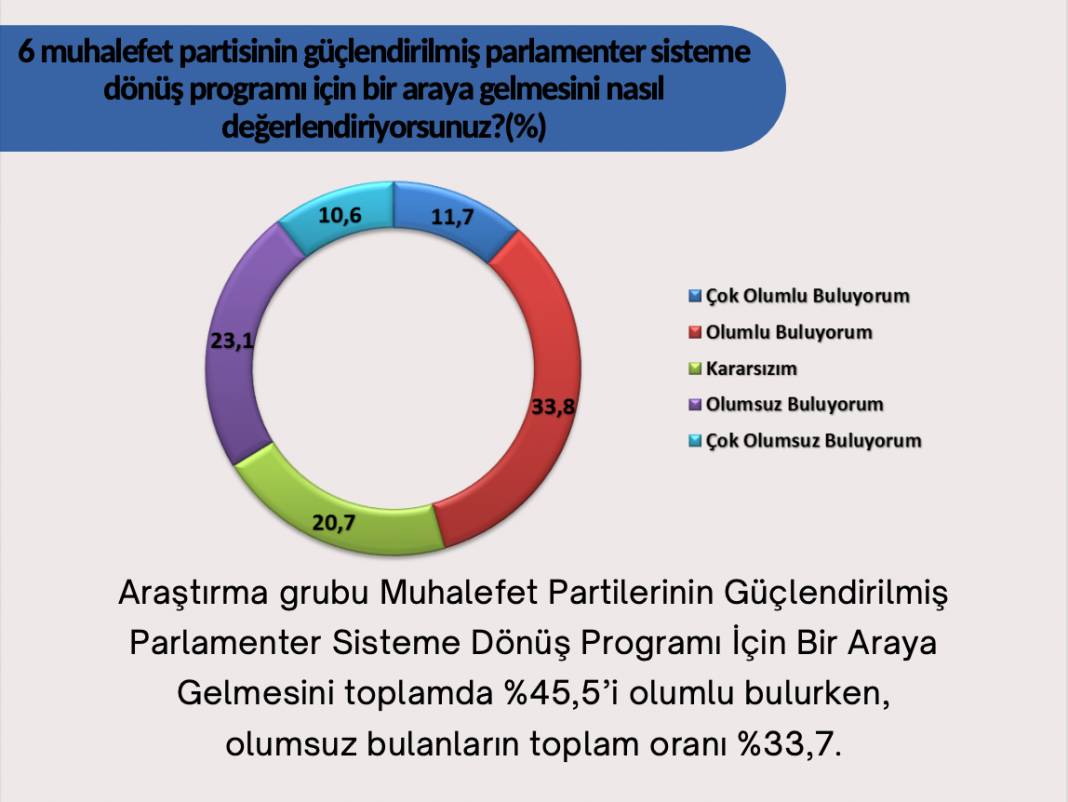 Son seçim anketi: AKP yüzde 33.4, CHP yüzde 30.2 4