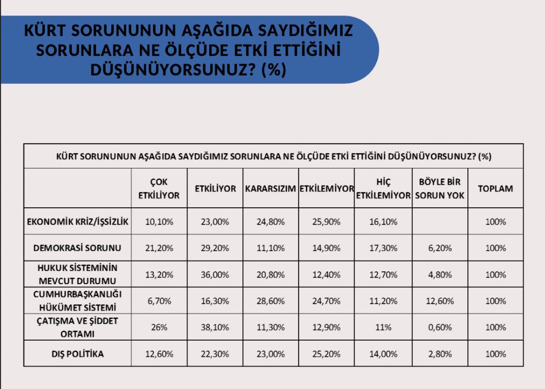 Son seçim anketi: AKP yüzde 33.4, CHP yüzde 30.2 3