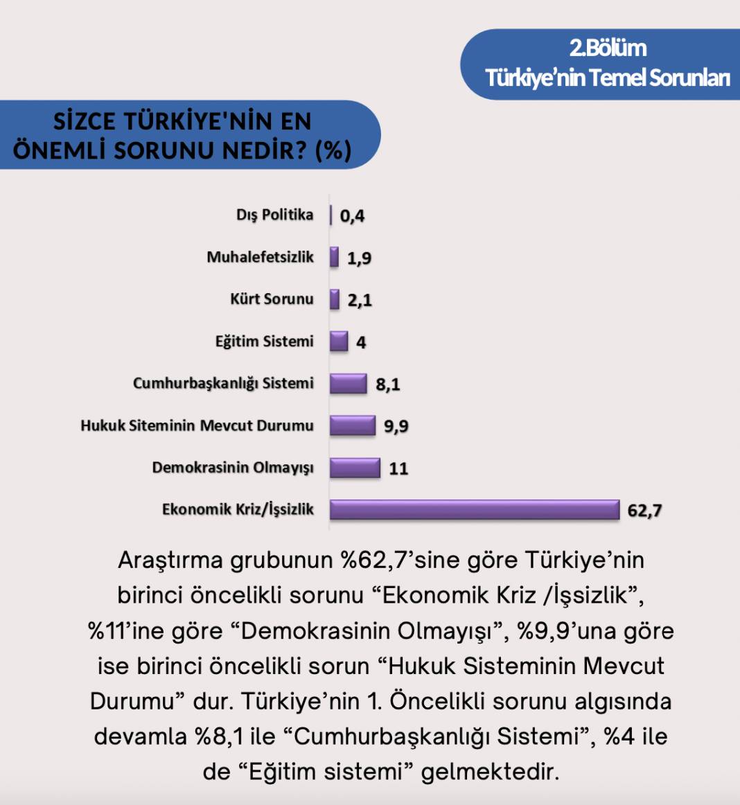 Son seçim anketi: AKP yüzde 33.4, CHP yüzde 30.2 2