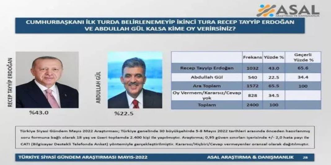 ASAL'ın son anketi: Mansur Yavaş, Ekrem İmamoğlu'nu geride bıraktı 1