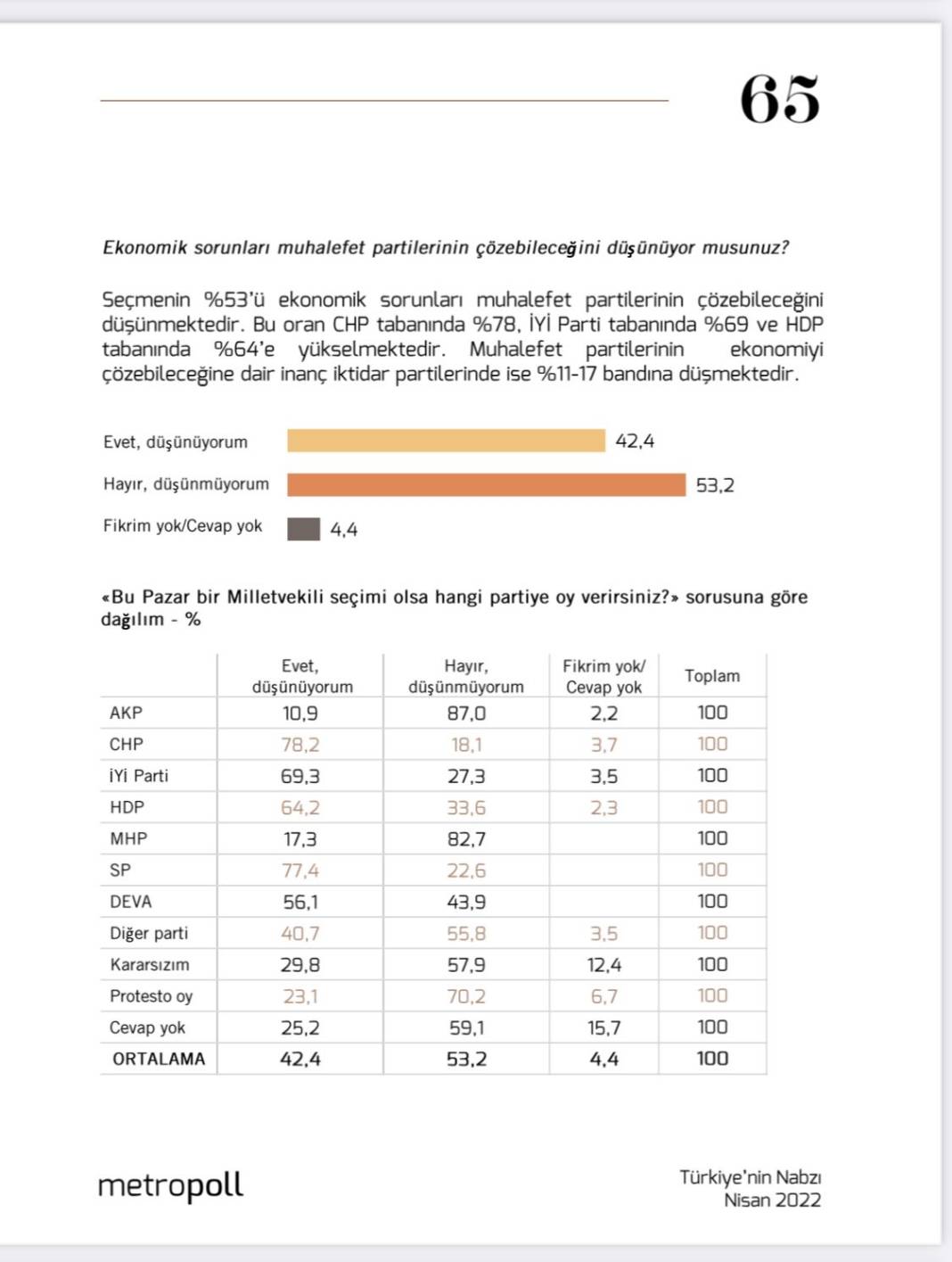 Seçim sonucunu belirleyecek olan anket: Güven veren kazanır 10