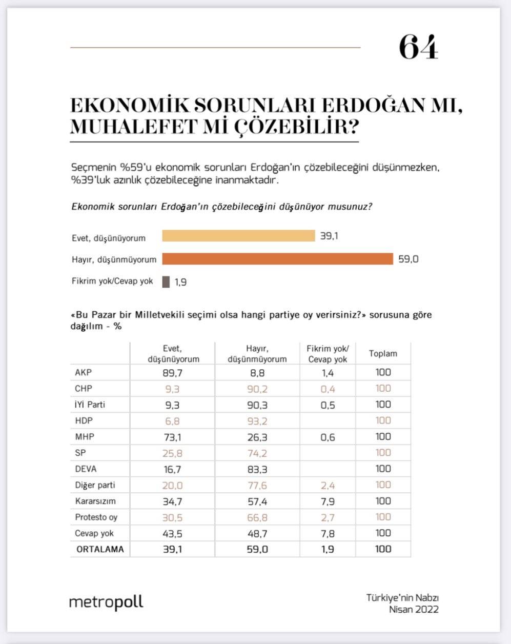 Seçim sonucunu belirleyecek olan anket: Güven veren kazanır 9