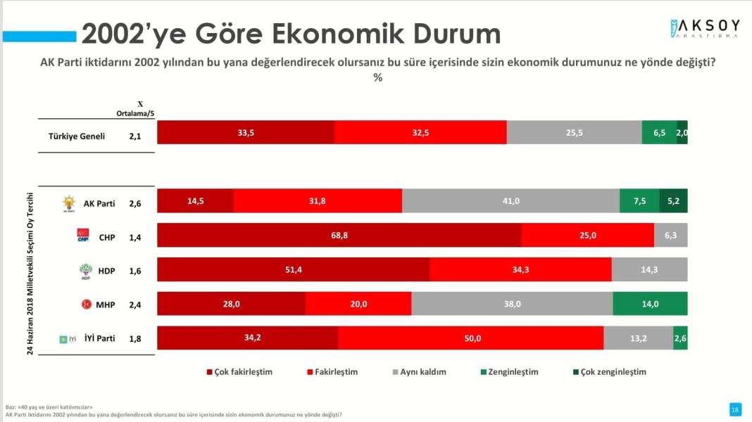 Son seçim anketi başa baş: AKP yüzde 29.4, CHP yüzde 28.9 11