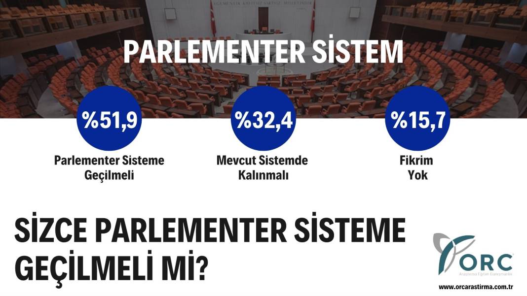 ORC'den son anket: Kılıçdaroğlu yüzde 50.3, Erdoğan yüzde 37.4 4