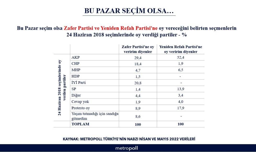 Seçim anketi: 'Erdoğan kazanamaz' diyenler önde 4
