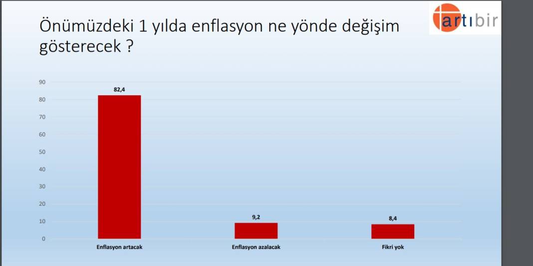 Seçim anketi: Kılıçdaroğlu, Erdoğan'dan 9 puan önde 4