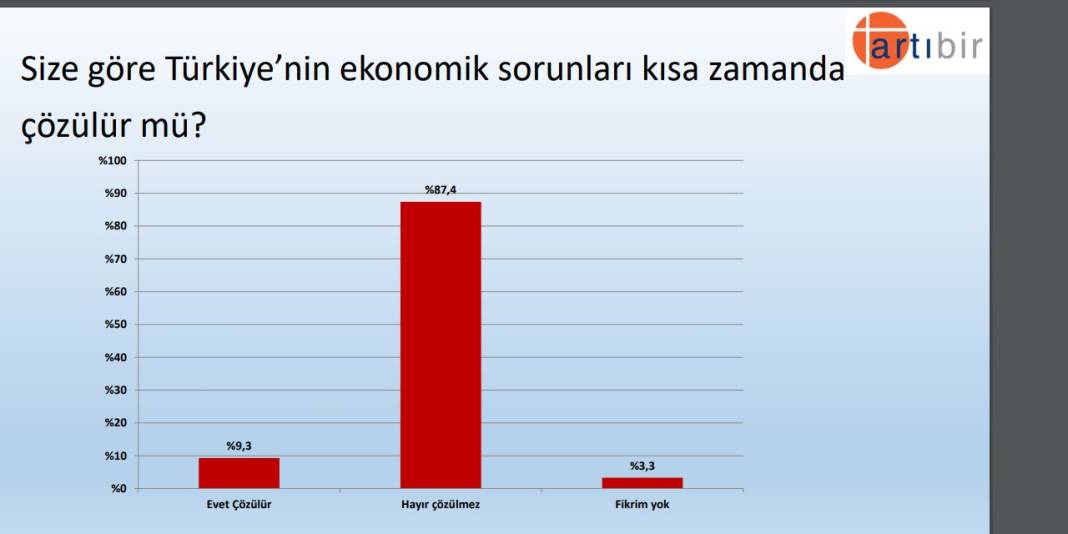 Seçim anketi: Kılıçdaroğlu, Erdoğan'dan 9 puan önde 5