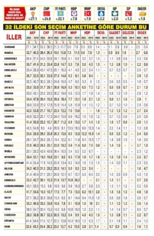 ORC anketi: AKP'nin oy kaybı yüzde 15’i aştı 5