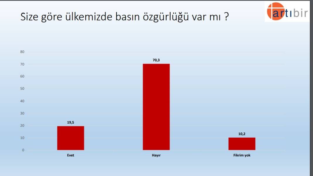 Seçim anketi: Kılıçdaroğlu, Erdoğan'dan 9 puan önde 13