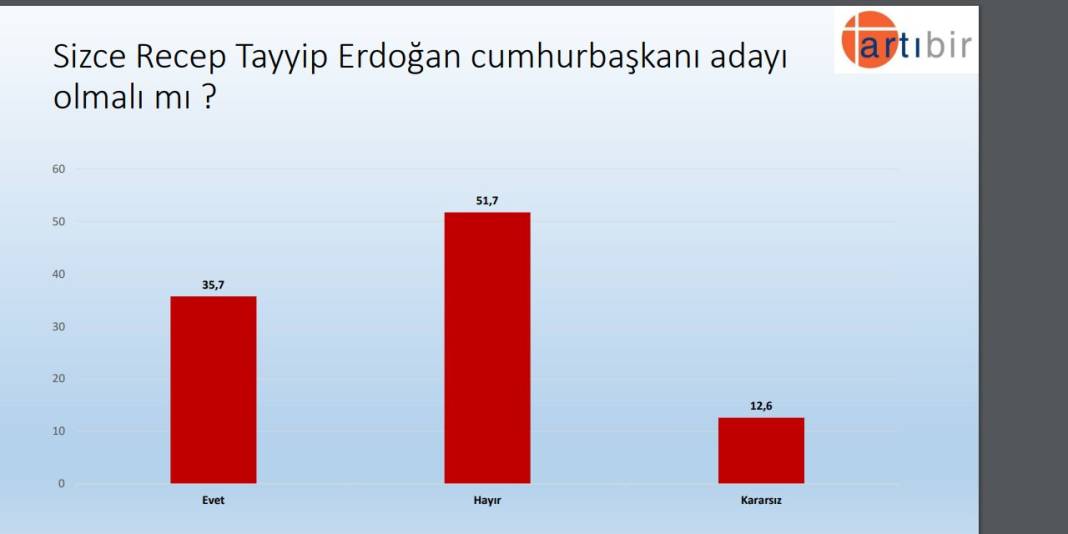 Seçim anketi: Kılıçdaroğlu, Erdoğan'dan 9 puan önde 8