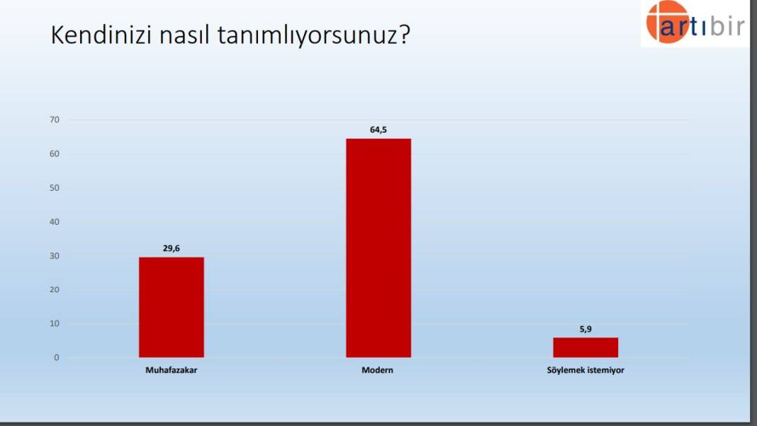 Seçim anketi: Kılıçdaroğlu, Erdoğan'dan 9 puan önde 12
