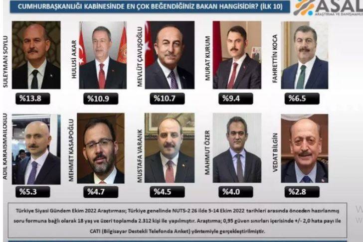 Bakanlar oylandı: 7 isim liste dışı kaldı 13