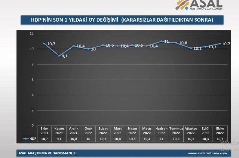 Partilerin oyları 1 yılda nasıl değişti? 7