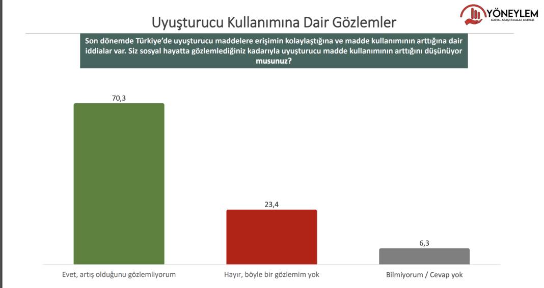 Son anket açıklandı: AKP: 32.8 CHP: 26.3 7