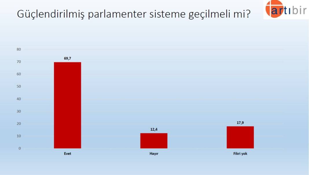 Son anket: Kılıçdaroğlu, Erdoğan'dan önde 6