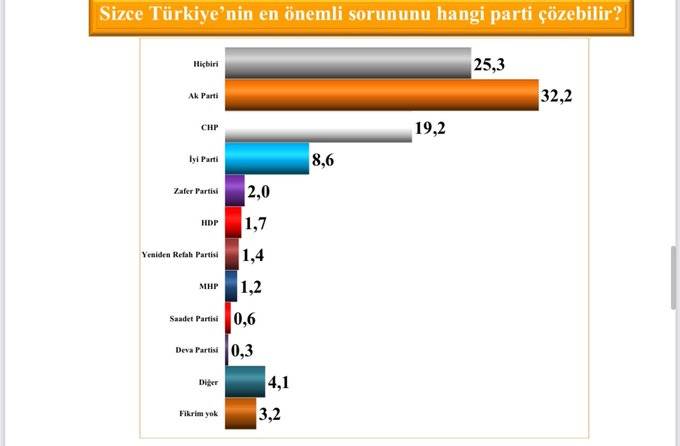 Son anket: İmamoğlu’na cezadan sonra oyların yüzde 5’i Cumhur İttifakı’ndan Millet İttifakı’na geçti 4