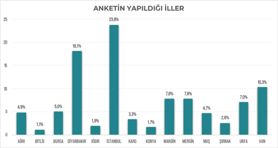 Kürt seçmen raporundan iki önemli sonuç: Yüzde 74 HDP aday çıkarsın diyor, Erdoğan'ın oylarında büyük erime var 2