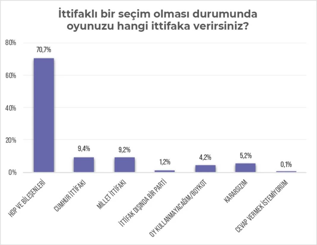 Kürt seçmen raporundan iki önemli sonuç: Yüzde 74 HDP aday çıkarsın diyor, Erdoğan'ın oylarında büyük erime var 5