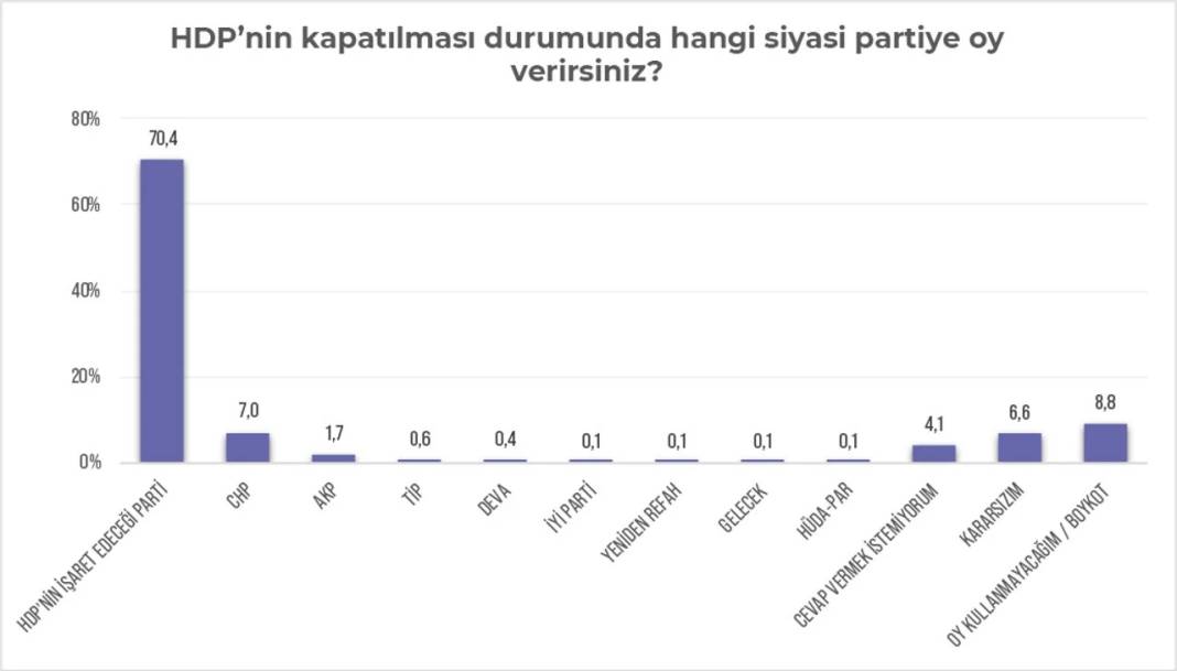 Kürt seçmen raporundan iki önemli sonuç: Yüzde 74 HDP aday çıkarsın diyor, Erdoğan'ın oylarında büyük erime var 12
