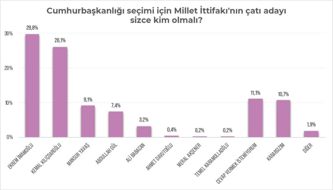 Kürt seçmen raporundan iki önemli sonuç: Yüzde 74 HDP aday çıkarsın diyor, Erdoğan'ın oylarında büyük erime var 13