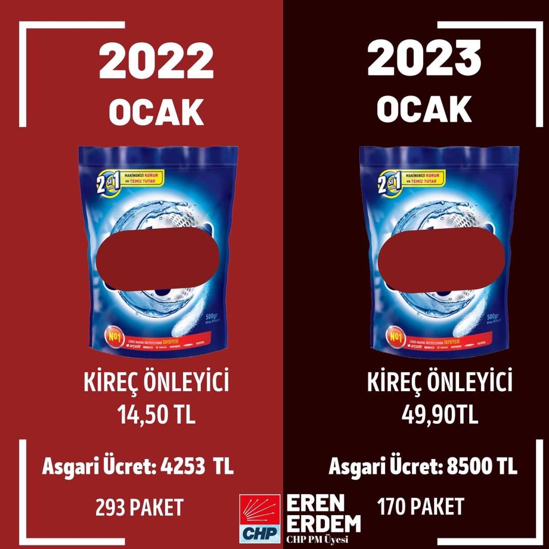 Kalem kalem artış... Market fiyatları nereden nereye geldi? 1