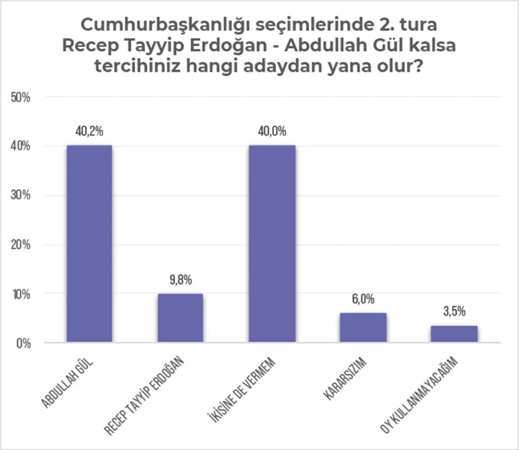 Kürt seçmen raporundan iki önemli sonuç: Yüzde 74 HDP aday çıkarsın diyor, Erdoğan'ın oylarında büyük erime var 19