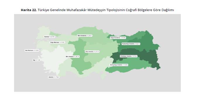 Türkiye'de inanç ve dindarlık araştırması: Dindar-muhafazakar yüzde 70, laik yüzde 30 3