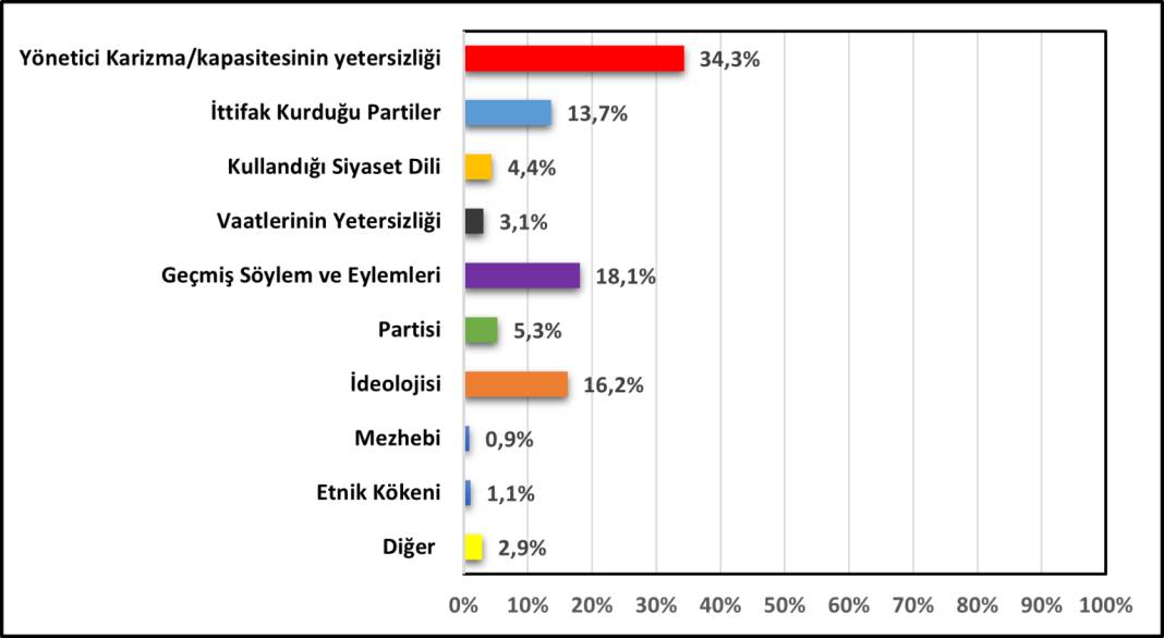 Son anket: Erdoğan ile Kılıçdaroğlu arasındaki fark yüzde 2,4, İnce'nin oyu yüzde 9,3 19