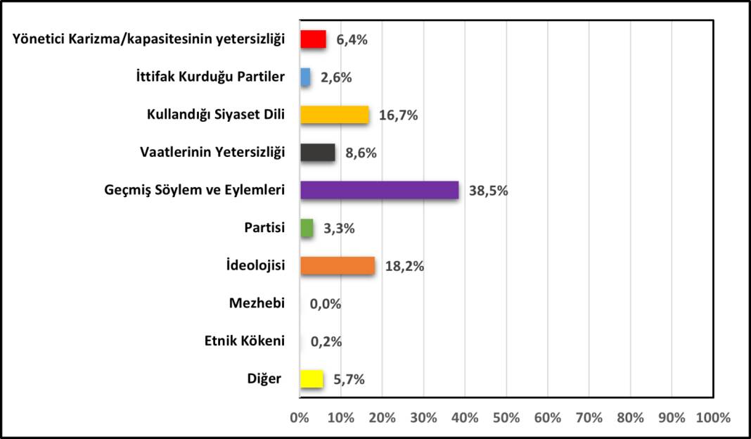 Son anket: Erdoğan ile Kılıçdaroğlu arasındaki fark yüzde 2,4, İnce'nin oyu yüzde 9,3 20