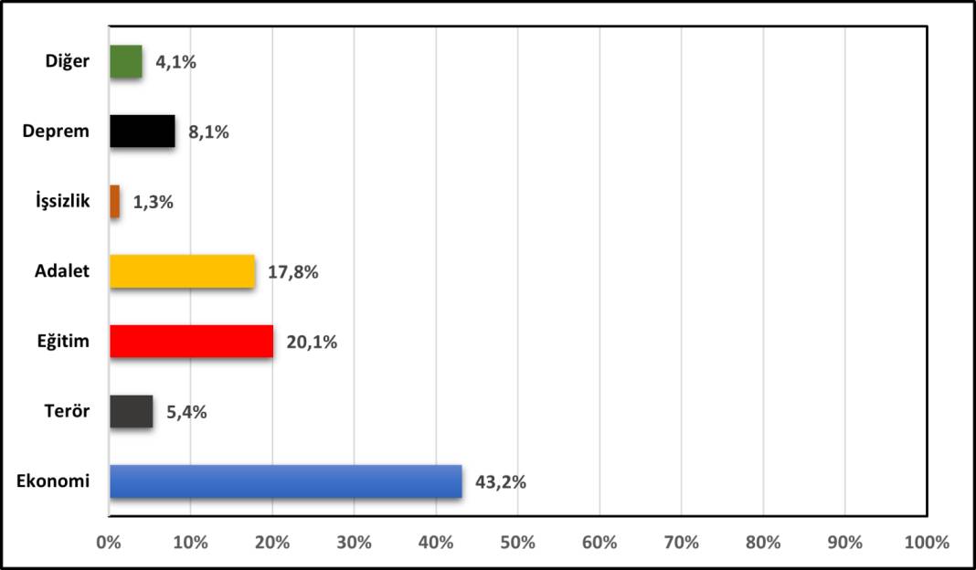 Son anket: Erdoğan ile Kılıçdaroğlu arasındaki fark yüzde 2,4, İnce'nin oyu yüzde 9,3 3