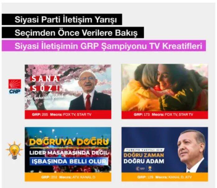 Seçim reklamları: AKP ile CHP, dijital kanalda 'herkese' erişmiş 4
