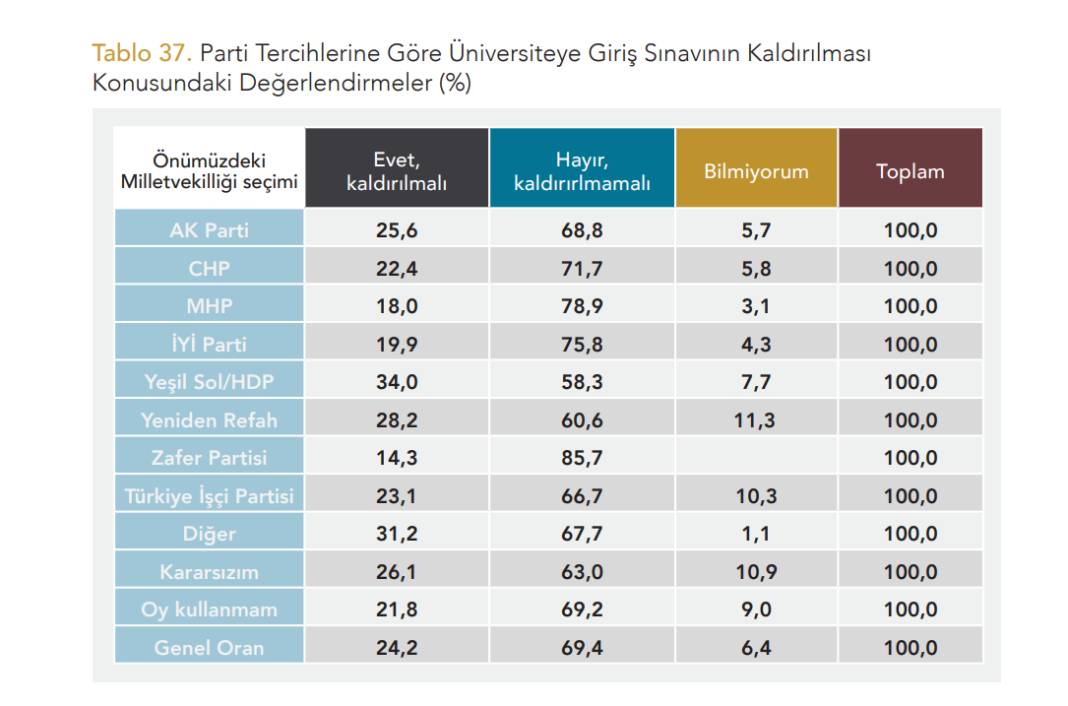 Yöneylem'den "Okullar Açılırken Eğitim Sistemine Bakış" anketi: Kutuplaşma eğitim sistemine bakışta da hakim 10