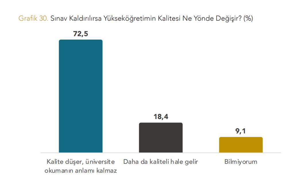 Yöneylem'den "Okullar Açılırken Eğitim Sistemine Bakış" anketi: Kutuplaşma eğitim sistemine bakışta da hakim 11