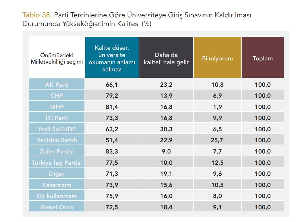 Yöneylem'den "Okullar Açılırken Eğitim Sistemine Bakış" anketi: Kutuplaşma eğitim sistemine bakışta da hakim 12