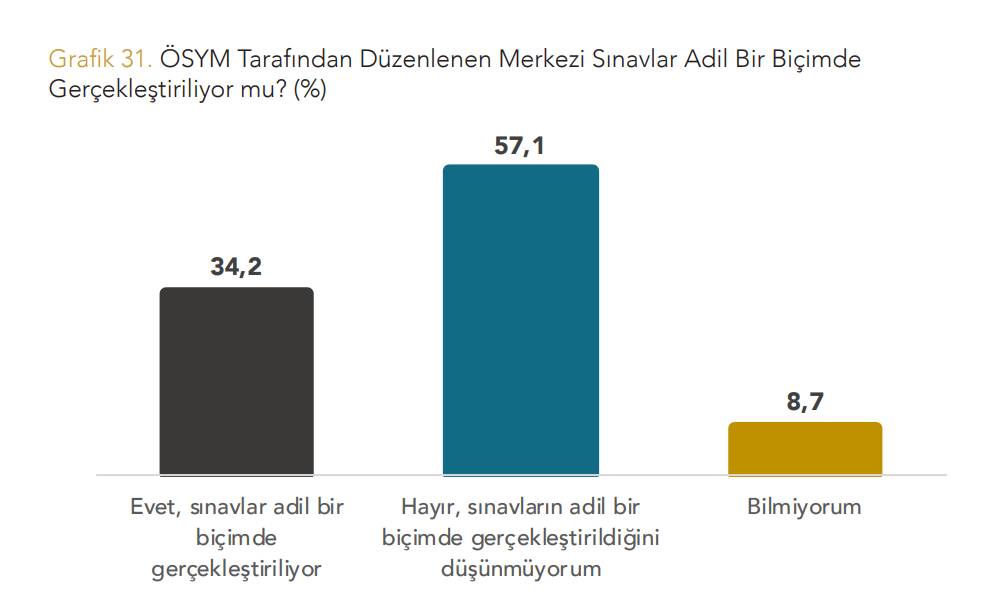Yöneylem'den "Okullar Açılırken Eğitim Sistemine Bakış" anketi: Kutuplaşma eğitim sistemine bakışta da hakim 13