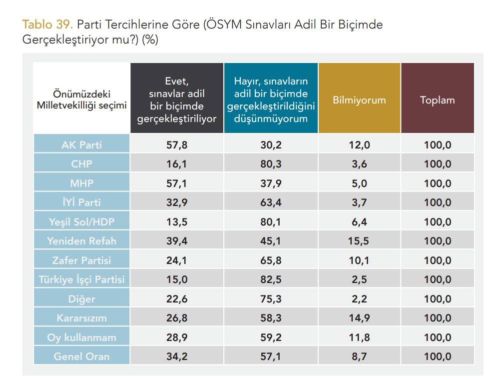 Yöneylem'den "Okullar Açılırken Eğitim Sistemine Bakış" anketi: Kutuplaşma eğitim sistemine bakışta da hakim 14