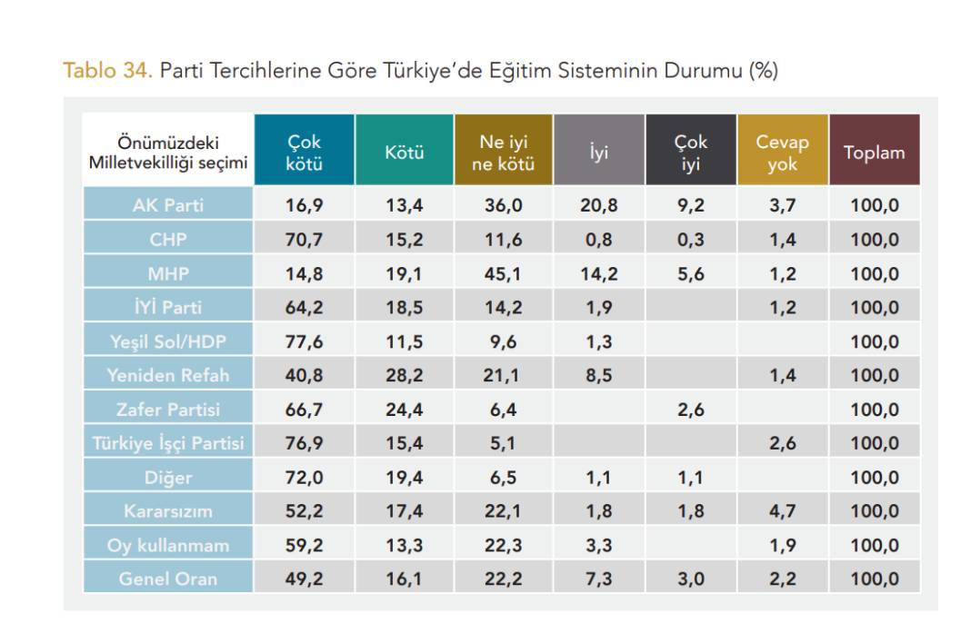 Yöneylem'den "Okullar Açılırken Eğitim Sistemine Bakış" anketi: Kutuplaşma eğitim sistemine bakışta da hakim 4