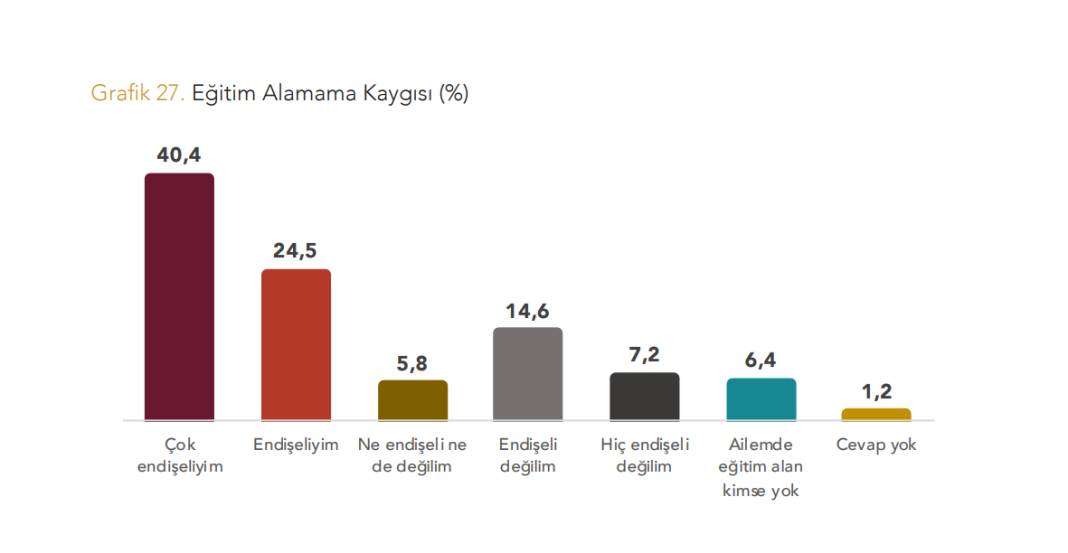 Yöneylem'den "Okullar Açılırken Eğitim Sistemine Bakış" anketi: Kutuplaşma eğitim sistemine bakışta da hakim 5