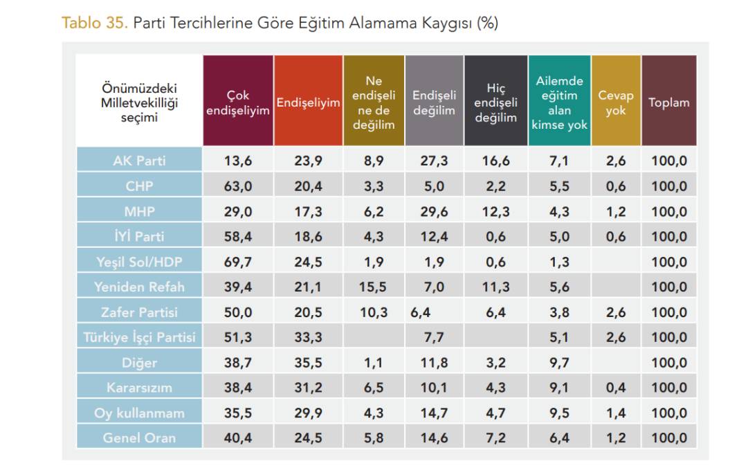 Yöneylem'den "Okullar Açılırken Eğitim Sistemine Bakış" anketi: Kutuplaşma eğitim sistemine bakışta da hakim 6