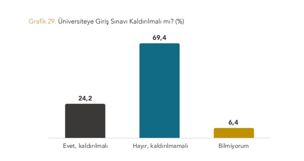Yöneylem'den "Okullar Açılırken Eğitim Sistemine Bakış" anketi: Kutuplaşma eğitim sistemine bakışta da hakim 9