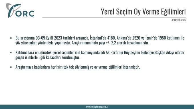 ORC'nin AKP'nin İstanbul, Ankara ve İzmir adayları kim olsun anketinden dikkat çeken sonuçlar... 4