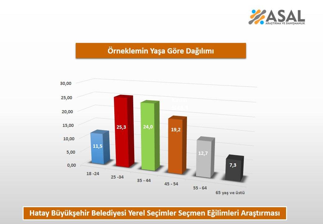 Çarpıcı Hatay anketi: AKP birinci, TİP 5'inci parti konumunda... 9