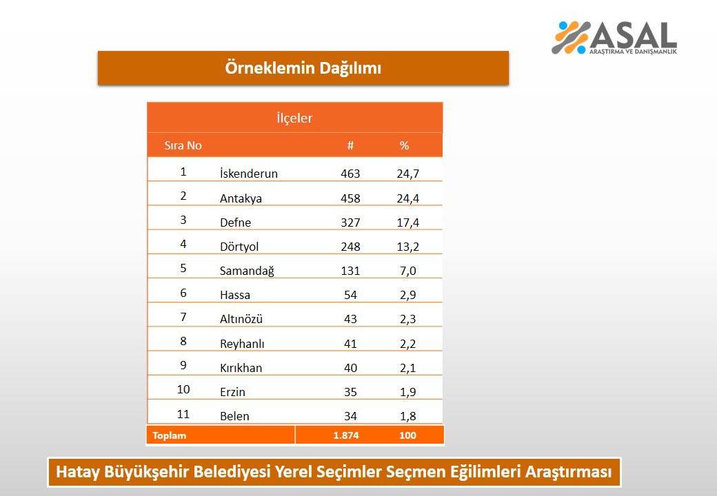 Çarpıcı Hatay anketi: AKP birinci, TİP 5'inci parti konumunda... 8