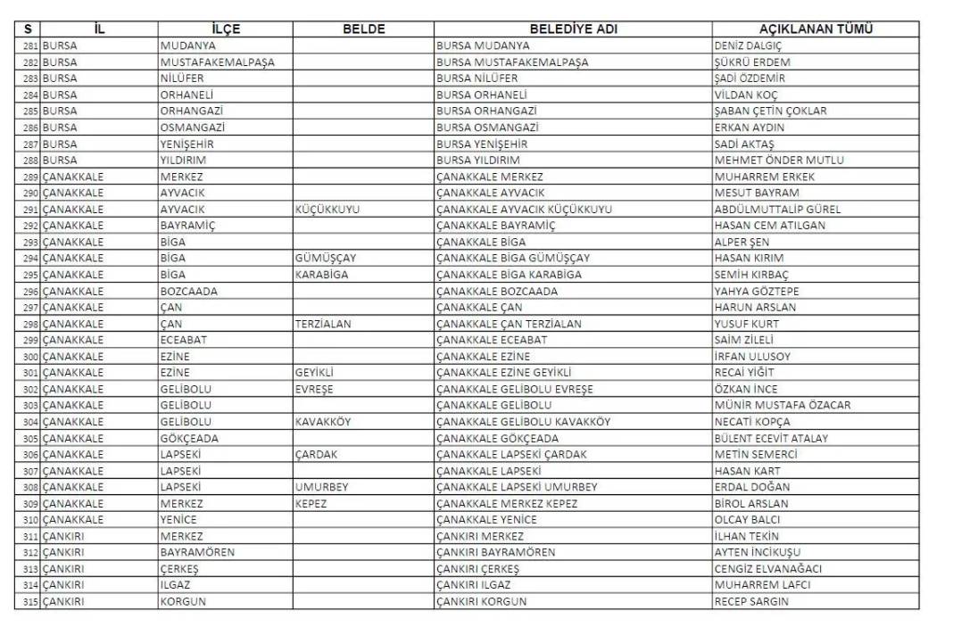 CHP'nin açıkladığı 1128 belediye başkan adayının tam listesi 10