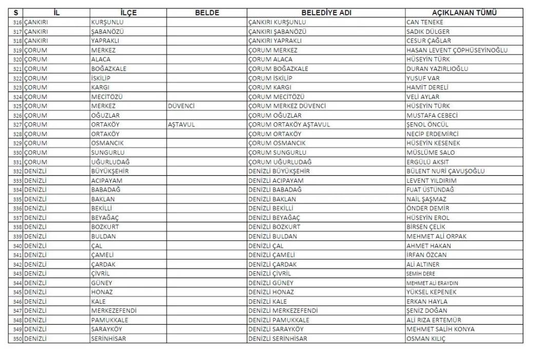 CHP'nin açıkladığı 1128 belediye başkan adayının tam listesi 11